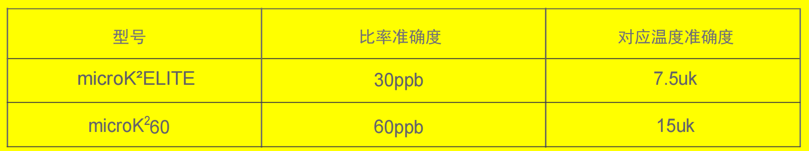 测温电桥